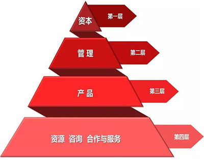 【輝煌49首席投資人俱樂部】會員招募