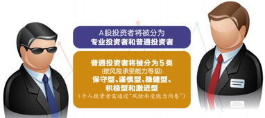 投資者要分類,產(chǎn)品要分級,你在那一類,適合哪一級