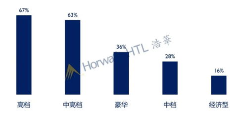 2020年中國酒店投資與資產(chǎn)管理趨勢展望 重塑價值，擁抱變革